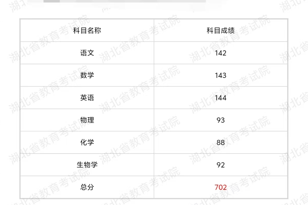 高考702分没选清北，他的理由，让考生和家长突然清醒了