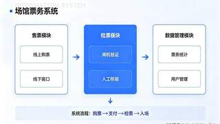 景区票务系统如何避免超售