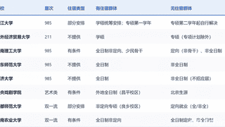 多所高校研究生宿舍调整：读研需自己租房，费用预算要提前做好