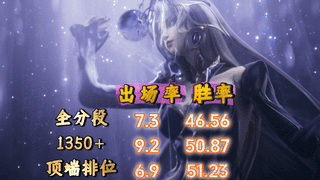 王者荣耀S44中期中路梯度榜出炉 武则天因无相神器稳坐T1 T0榜官宣