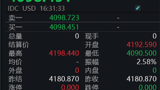 国际金价跳水！上海金跌破900元/克