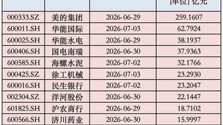 A股年中“红包雨”,来了!下周还有800亿元在路上