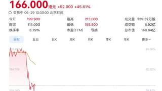市值179亿！阿里小米收获港股AI硅光互连第一股
