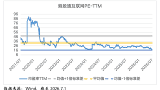 港股通互联网大涨：超跌修复遇上AI重估，布局窗口正在打开