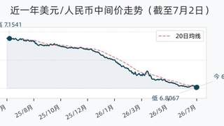 7月2日人民币兑美元中间价调降21个基点,报6.8088