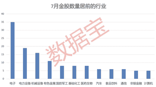 最新!7月券商金股出炉(附名单)