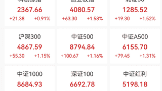 宇树引爆A股，涨停潮来了！“同花顺崩了”，上热搜