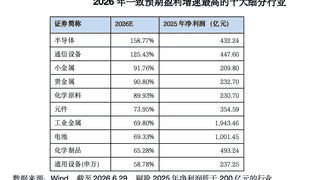 硬科技行情，走到哪个位置了？