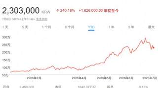 全球科技投资者翘首以待!存储巨头SK海力士周五将登陆纳斯达克