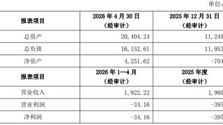 半年估值暴增2.37倍，先导基电拟20亿收购实控人旗下被拆分后的资产