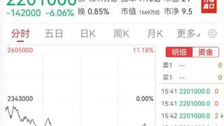 杠杆悲剧来了！2倍做多海力士、三星惨烈“腰斩”，A股科技股遭殃，天孚通信、亨通光电、烽火通信等多只大牛股已回撤超30%