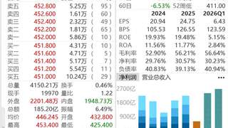 腾讯减持快手股份，套现金额或超100亿元！快手最新回应→