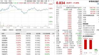 中报季叠加重大IPO窗口，科技行情扩散，半导体设备、材料确定性凸显