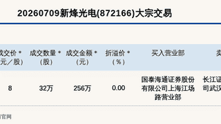 新三板创新层公司新烽光电大宗交易成交256万元，为平价交易