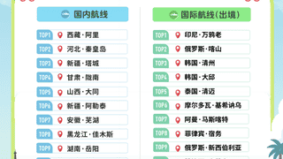 大同！全国第五