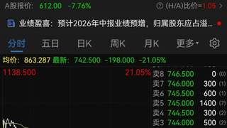 港股半导体板块重挫，兆易创新大跌21%！商业航天板块大涨，创新药概念股拉升｜港股收盘