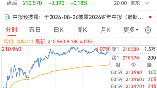 突传重磅！美国，拟放宽芯片出口限制！针对这一国家