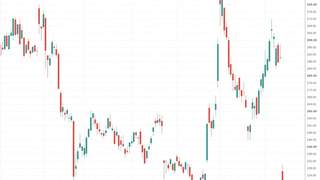 IBM惨烈下跌超20%比肩1987年股灾 发生了什么？