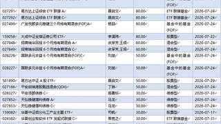 基金早班车丨公募基金密集上新，权益类成绝对主力
