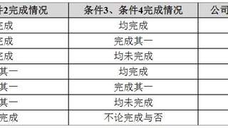 今天国际“20cm”涨停！公司股权激励授予价格一度高于股价