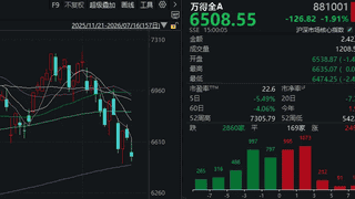 “猴茅”VS“大光”，沪指尾盘失守3900点！今天的A股，你看懂了吗？