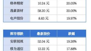 上半年广东居民人均可支配收入29667元；广州一、二手房价连续四个月实现环比上涨丨大湾区财经早参