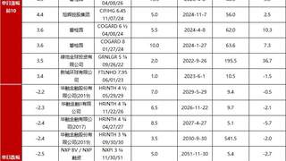 债市早报：资金面仍偏紧；债市延续震荡调整