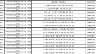 梁文锋打新长鑫科技，他身家已达2440亿元！中一签能赚多少钱？