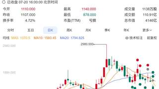 智谱股价跌破千港元 大模型公司估值逻辑转向