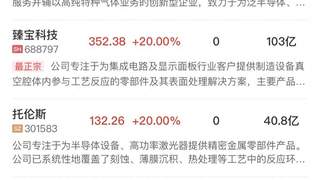 科创50探底回升大涨近7% 半导体芯片产业链全线爆发
