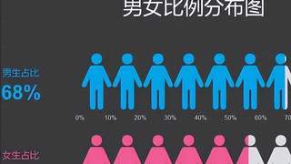 00后性别比失衡：重男轻女观念的困境与挑战