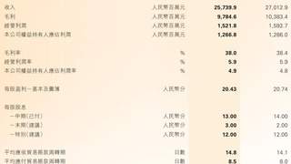 耐克终止线上合作 滔搏股价大跌