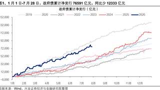 反弹的科技路径：算力与设备领涨