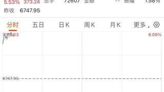 AI交易提振下日韩股市双双大幅反弹