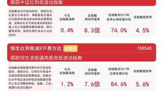 多只红利指数集体上涨 易方达红利ETF近三月获超56亿元资金净流入