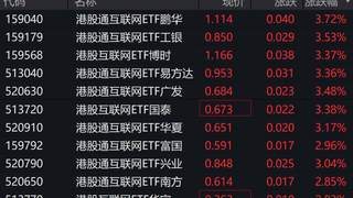 港股互联网概念股集体走高 港股通互联网ETF涨超3%