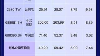 长鑫上市引热议 三大核心问题逐一解读
