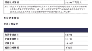 中际旭创香港公开发售认购倍数达16.84倍