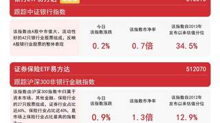 今日证券板块震荡拉升 香港证券指数收涨近2%