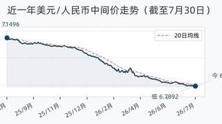 7月30日人民币兑美元中间价调升7基点 报6.7892