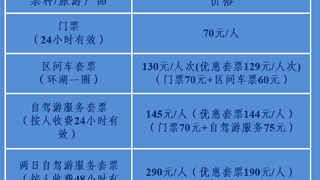 新疆赛里木湖景区设卡对国道途经车辆收75元人头费 官方回应
