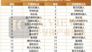 2026人形机器人：资本扎堆“大脑” 99%数据缺口成落地关键卡点