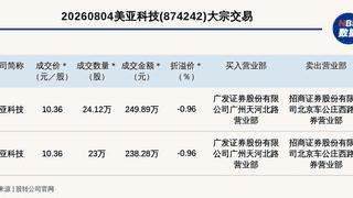 8月4日新三板创新层美亚科技完成2笔大宗交易 合计成交488.17万元