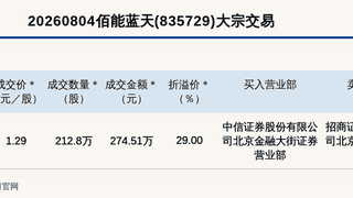 2026年8月4日新三板佰能蓝天大宗交易溢价29% 成交金额274.51万元