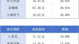 7月深圳千万级二手房均价涨5.7% 广东推大湾区消费投诉“一键转办”丨大湾区财经早参