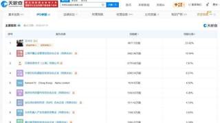 宇树科技IPO估值超400亿 王兴兴身家将破百亿