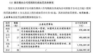 申通30亿可转债计划泡汤 安全生产隐患引监管密集约谈