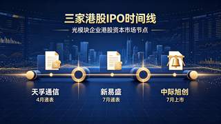 光模块龙头中际旭创赴港募资 抢定义权布局海外
