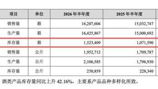 百润股份重押威士忌 累计融资超30亿定增买桶引发跌停