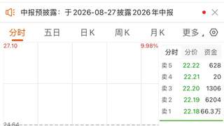 8月6日联创光电（600363）两度跌停 封单超66万手